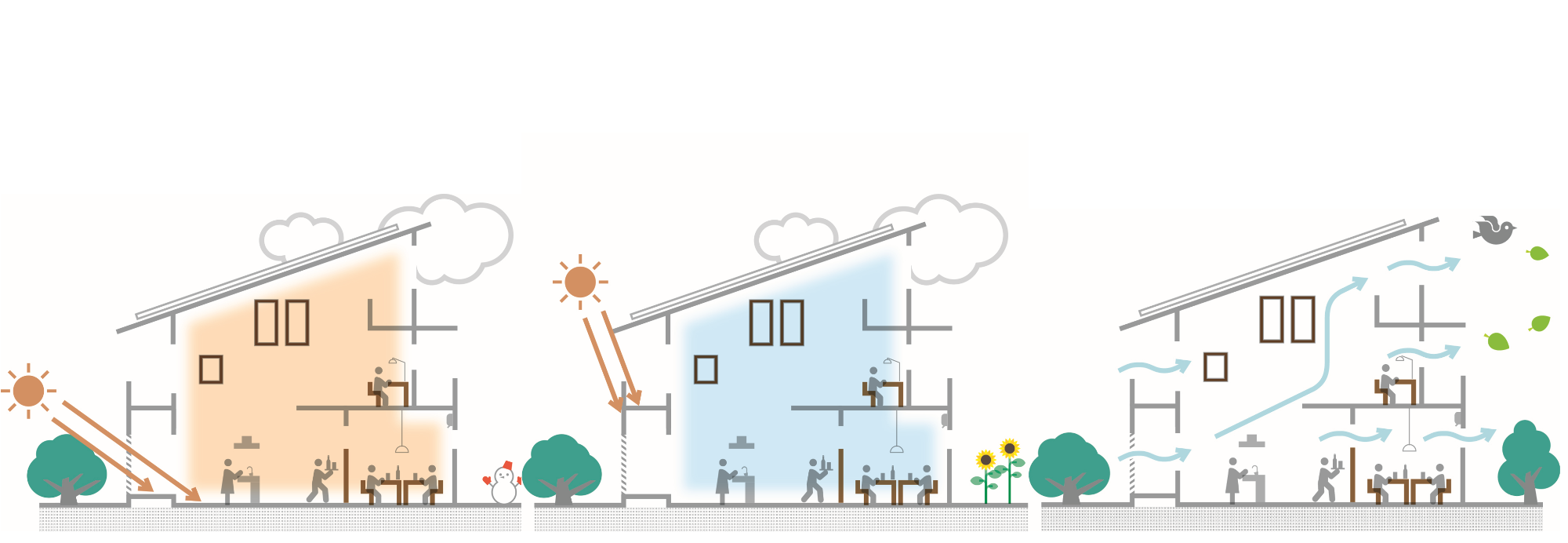 パッシブ設計を積極的に採用